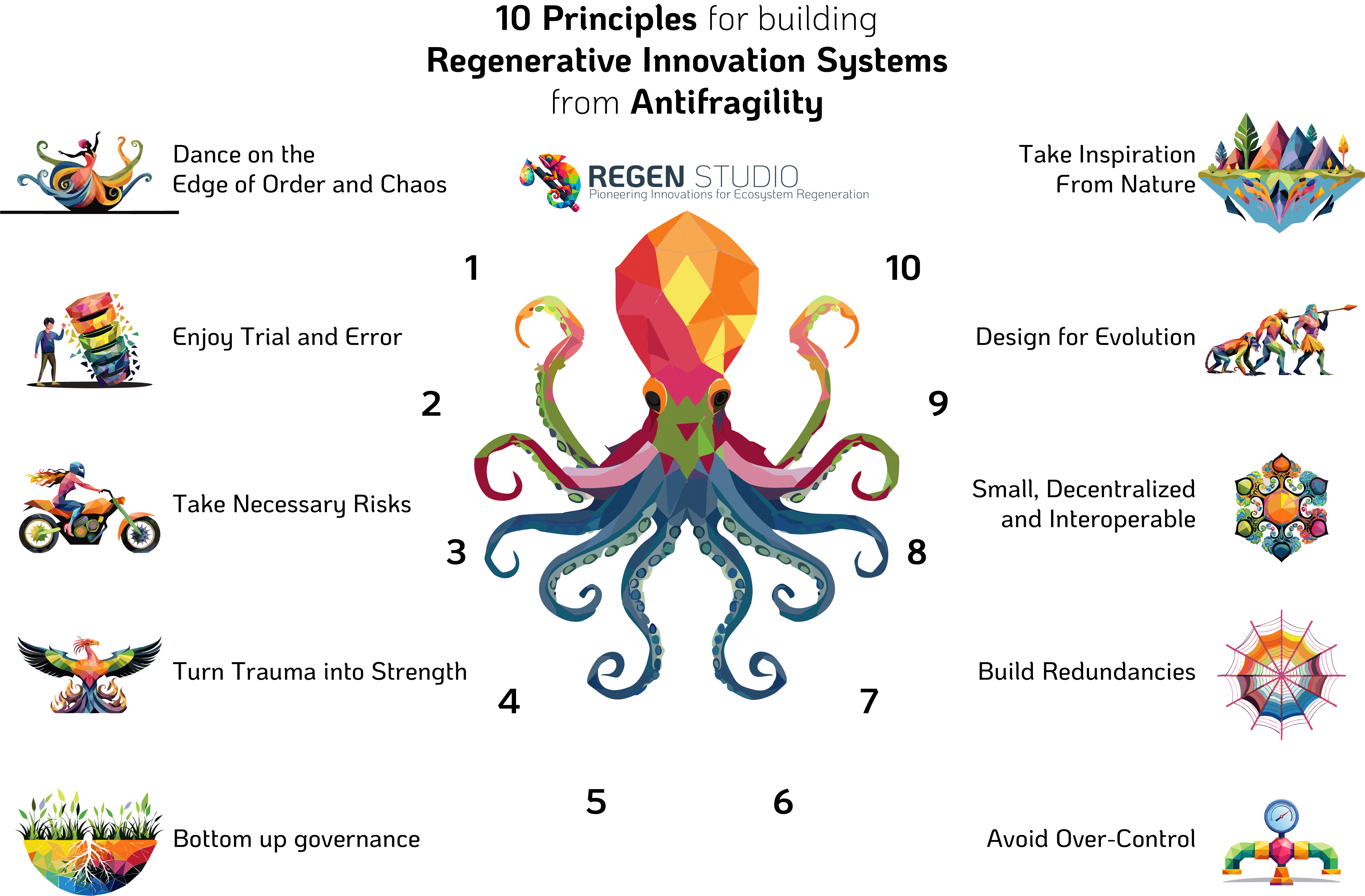 Regen Studio's 10 ontwerpprincipes voor regeneratieve innovatiesystemen, afgeleid van het boek Antifragile van Nassim Nicholas Taleb